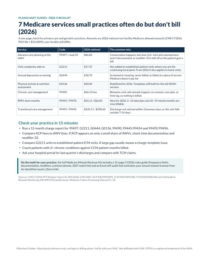 The one-page quick reference of 7 commonly missed Medicare codes