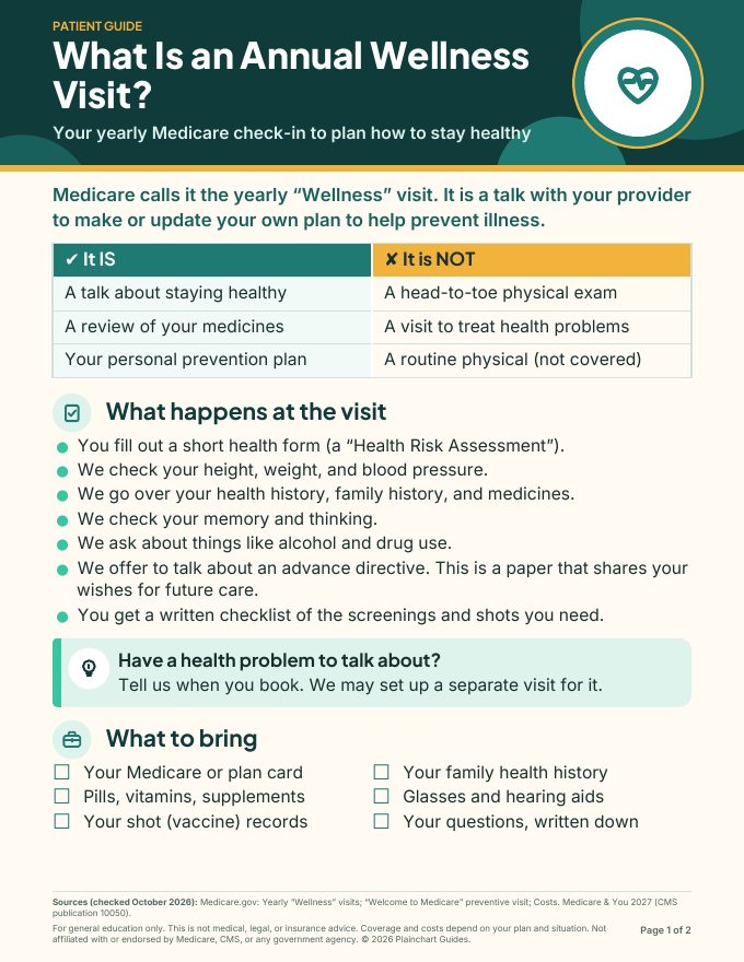 First page of Patient: Annual Wellness Visit