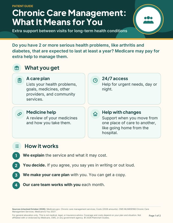 First page of Patient: Chronic Care Management