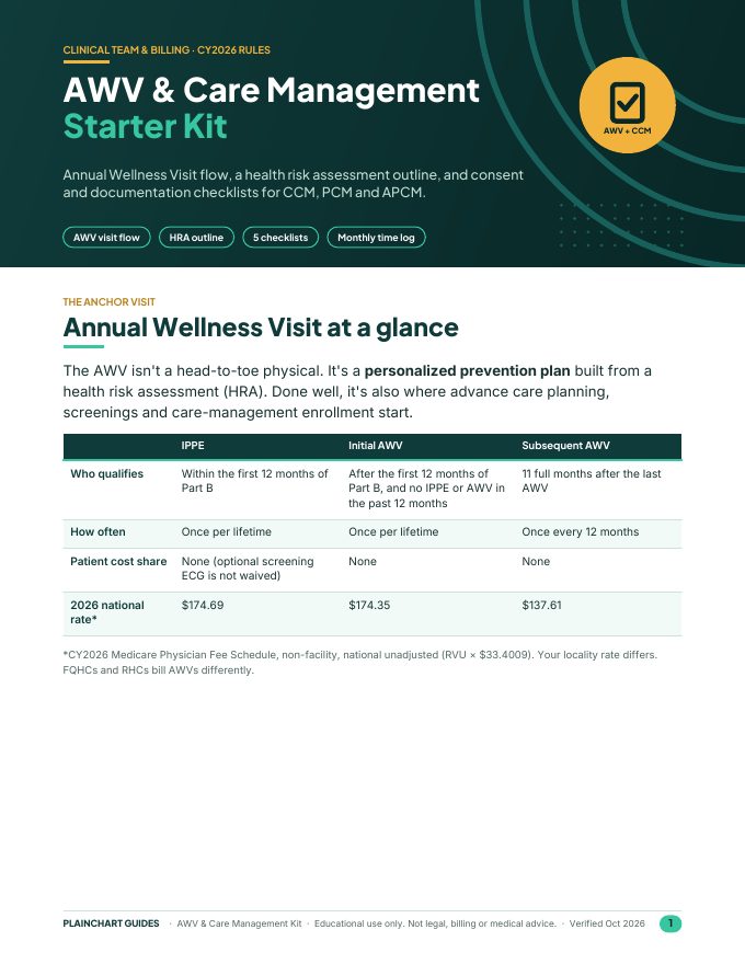 First page of AWV & Care Management Starter Kit